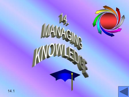 14.1. 14.2 LEARNING OBJECTIVES EXPLAIN ORGANIZATIONAL KNOWLEDGE MANAGEMENTEXPLAIN ORGANIZATIONAL KNOWLEDGE MANAGEMENT DESCRIBE USEFUL APPLICATIONS FOR.