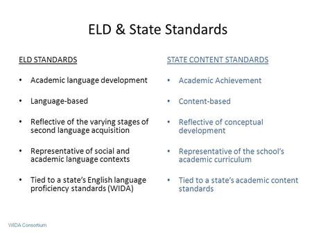 ELD STANDARDS Academic language development Language-based Reflective of the varying stages of second language acquisition Representative of social and.