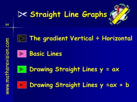Straight Line Graphs The gradient Vertical ÷ Horizontal Basic Lines
