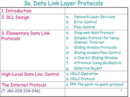 3a. Data Link Layer Protocols
