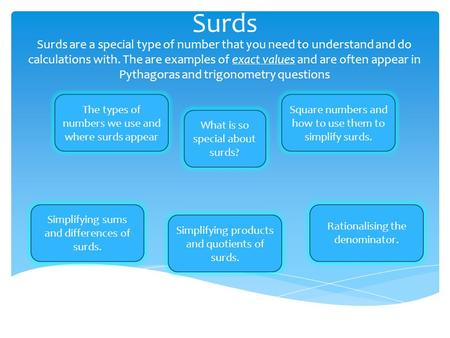 Surds Surds are a special type of number that you need to understand and do calculations with. The are examples of exact values and are often appear in.