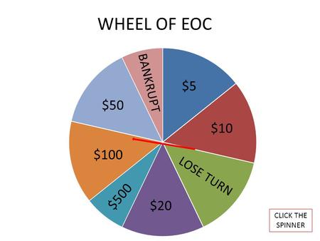 WHEEL OF EOC CLICK THE SPINNER BANKRUPT $50 $5 $10 $20 $500 $100.