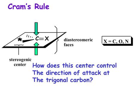 * Cram’s Rule How does this center control The direction of attack at