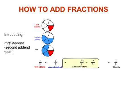 HOW TO ADD FRACTIONS Introducing: first addend second addend sum.