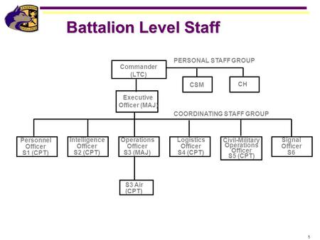 Battalion Level Staff PERSONAL STAFF GROUP COORDINATING STAFF GROUP
