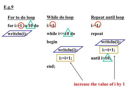 E.g.9 For to do loop for i:=1 to 10 do writeln(i); While do loop i:=1;