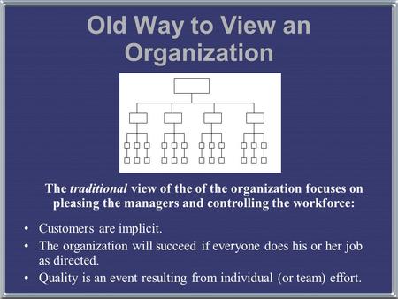 Old Way to View an Organization Customers are implicit. The organization will succeed if everyone does his or her job as directed. Quality is an event.