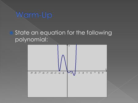  State an equation for the following polynomial:.