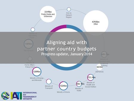 Aligning aid with partner country budgets Aligning aid with partner country budgets Progress update, January 2014.