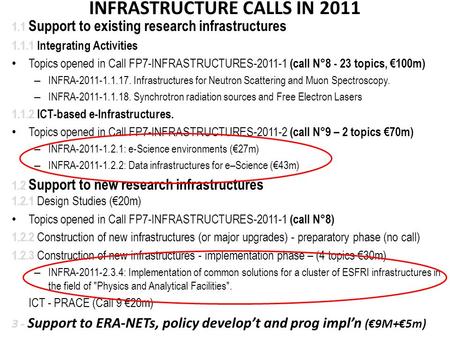 INFRASTRUCTURE CALLS IN 2011 1.1 Support to existing research infrastructures 1.1.1 Integrating Activities Topics opened in Call FP7-INFRASTRUCTURES-2011-1.