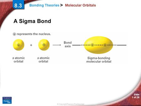 8.3 A Sigma Bond Molecular Orbitals