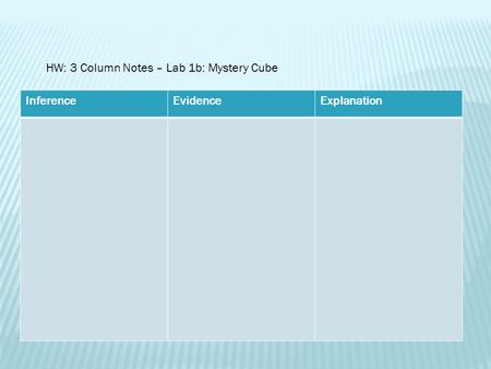InferenceEvidenceExplanation HW: 3 Column Notes – Lab 1b: Mystery Cube.