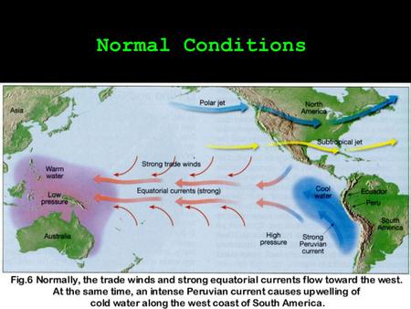 Normal Conditions. The Walker Circulation El Niño Conditions.