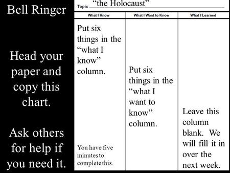 Bell Ringer Head your paper and copy this chart. Ask others for help if you need it. Put six things in the “what I know” column. You have five minutes.