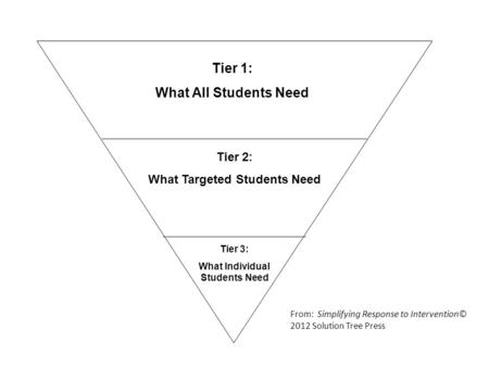 Tier 1: What All Students Need Tier 2: What Targeted Students Need Tier 3: What Individual Students Need From: Simplifying Response to Intervention© 2012.