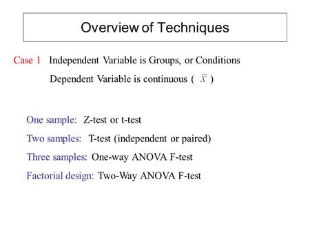 Overview of Techniques Case 1 Independent Variable is Groups, or Conditions Dependent Variable is continuous ( ) One sample: Z-test or t-test Two samples: