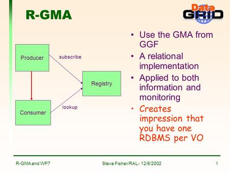 Steve Fisher/RAL - 12/6/2002R-GMA and WP71 R-GMA Use the GMA from GGF A relational implementation Applied to both information and monitoring Creates impression.