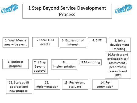 1 Step Beyond Service Development Process 1. West Mercia area wide event 6. Business proposal 2.Local LDU event s 3. Expression of Interest 4. SIFT 5.