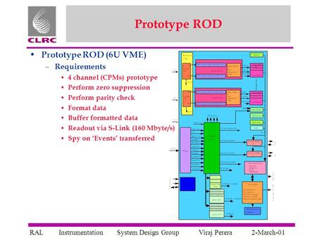 System Design GroupInstrumentationViraj PereraRAL2-March-01 Prototype ROD Prototype ROD (6U VME) – Requirements 4 channel (CPMs) prototype Perform zero.