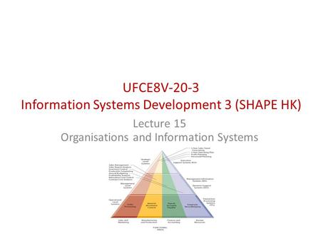 UFCE8V-20-3 Information Systems Development 3 (SHAPE HK) Lecture 15 Organisations and Information Systems.