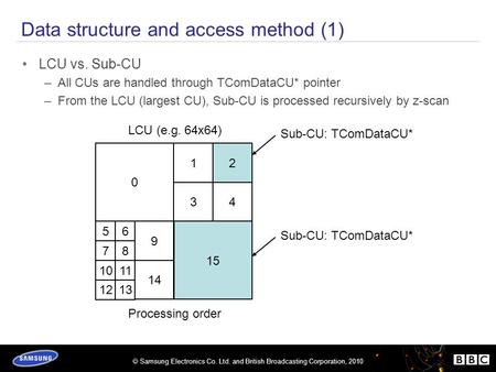  Samsung Electronics Co. Ltd. and British Broadcasting Corporation, 2010 Data structure and access method (1) LCU vs. Sub-CU –All CUs are handled through.