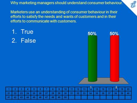 Why marketing managers should understand consumer behaviour