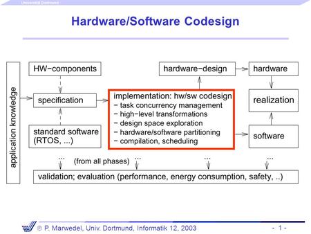 - 1 -  P. Marwedel, Univ. Dortmund, Informatik 12, 2003 Universität Dortmund Hardware/Software Codesign.