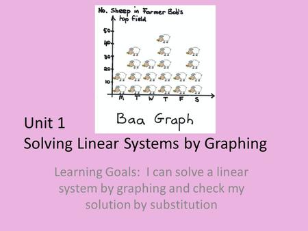 Unit 1 Solving Linear Systems by Graphing