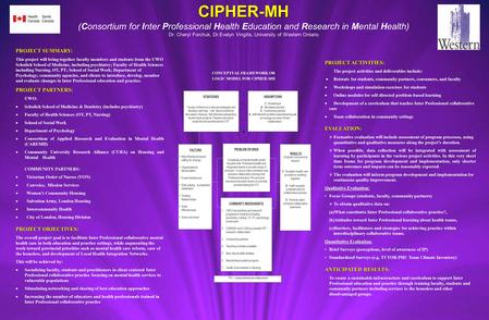 CIPHER-MH CIPHER-MH (Consortium for Inter Professional Health Education and Research in Mental Health) Dr. Cheryl Forchuk, Dr.Evelyn Vingilis, University.
