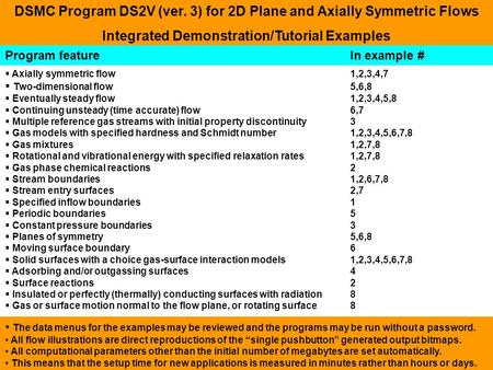DSMC Program DS2V (ver. 3) for 2D Plane and Axially Symmetric Flows