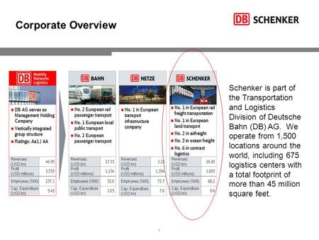 1 Corporate Overview Schenker is part of the Transportation and Logistics Division of Deutsche Bahn (DB) AG. We operate from 1,500 locations around the.