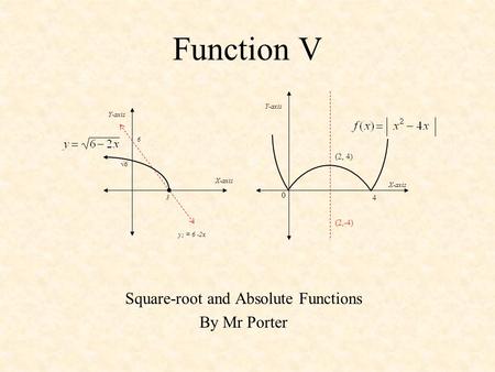 Square-root and Absolute Functions By Mr Porter