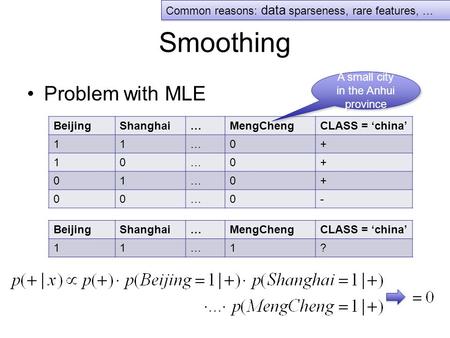Smoothing Problem with MLE BeijingShanghai…MengChengCLASS = ‘china’ 11…0+ 10…0+ 01…0+ 00…0- A small city in the Anhui province BeijingShanghai…MengChengCLASS.