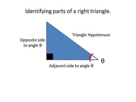 Identifying parts of a right triangle. Adjacent side to angle θ Triangle Hypotenuse Opposite side to angle θ θ.