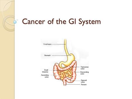 Cancer of the GI System. Esophageal cancer Pathogenesis: Rare Secondary to infiltration/structure alteration Most common at gastroesophageal junction.