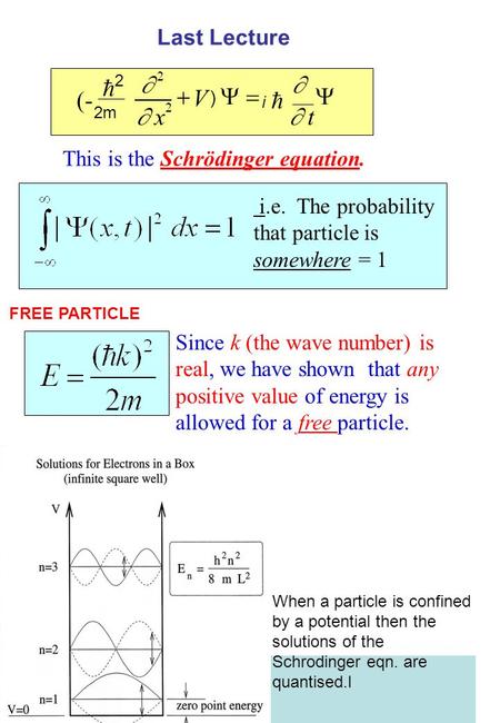 W.N. Catford/P.H. Regan 1AMQ 59 Last Lecture   t  V  x    (- 2 2 2 2m ) i This is the Schrödinger equation. i.e. The probability that particle.