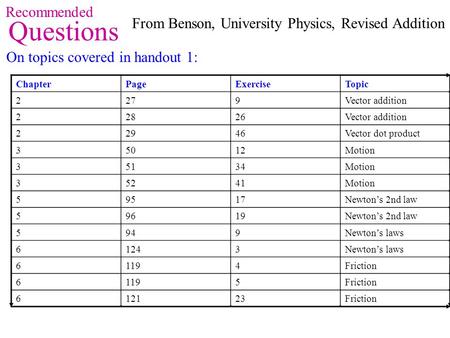 Questions From Benson, University Physics, Revised Addition ChapterPageExerciseTopic 2279Vector addition 22826Vector addition 22946Vector dot product 35012Motion.