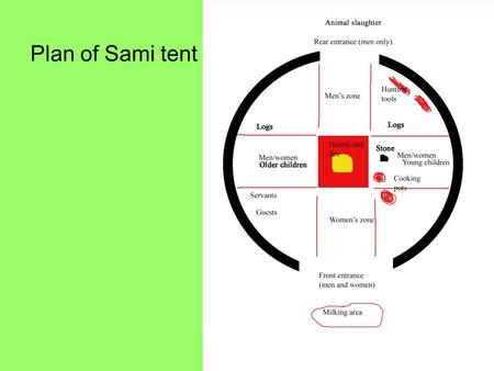 Plan of Sami tent. Cosmologies Many circum-polar peoples (northern Eurasia, northern America) have broadly similar ideas about spiritual and physical.