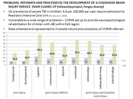 PROBLEMS, PATHWAYS AND PROCESSES IN THE DEVELOPMENT OF A CHILDHOOD BRAIN INJURY SERVICE (NIHR CLAHRC-CP Fellowship project, Fergus Gracey) UK prevalence.