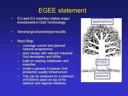 EGEE statement EU and EU member states major investment in Grid Technology Several good prototype results Next Step: –Leverage current and planned national.