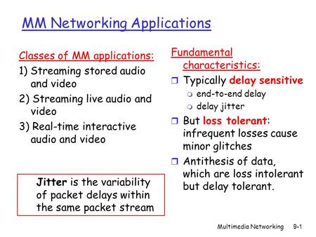 MM Networking Applications