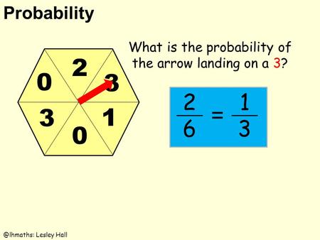 Lesley Hall 3 0 0 2 3 1 What is the probability of the arrow landing on a 3? 2 6 1 3 =