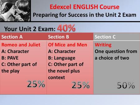 Your Unit 2 Exam: Edexcel ENGLISH Course Preparing for Success in the Unit 2 Exam.