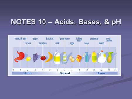 NOTES 10 – Acids, Bases, & pH.