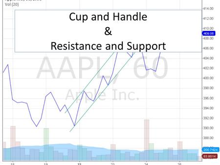 Cup and Handle & Resistance and Support. Cup and Handle Is a bullish chart pattern that is defined by a chart where a stock drops in value, then rises.