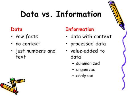 Data vs. Information Data raw facts no context just numbers and text Information data with context processed data value-added to data –summarized –organized.