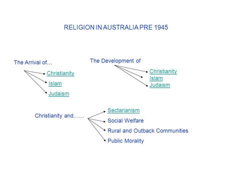 RELIGION IN AUSTRALIA PRE 1945