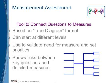 1 © 2009 APQC. ALL RIGHTS RESERVED. Measurement Assessment Tool to Connect Questions to Measures u Based on “Tree Diagram” format u Can start at different.