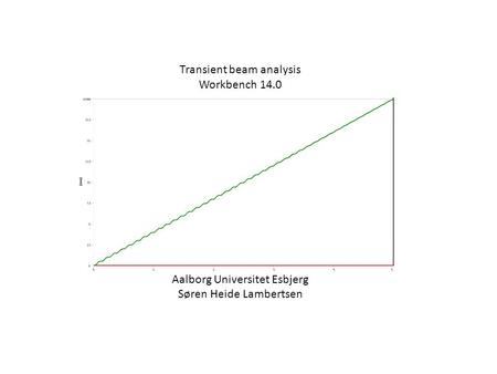 Transient beam analysis Workbench 14.0 Aalborg Universitet Esbjerg Søren Heide Lambertsen.