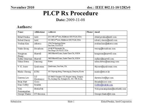 Doc.: IEEE 802.11-10/1282r0 Submission November 2010 Eldad Perahia, Intel CorporationSlide 1 PLCP Rx Procedure Date: 2009-11-08 Authors: